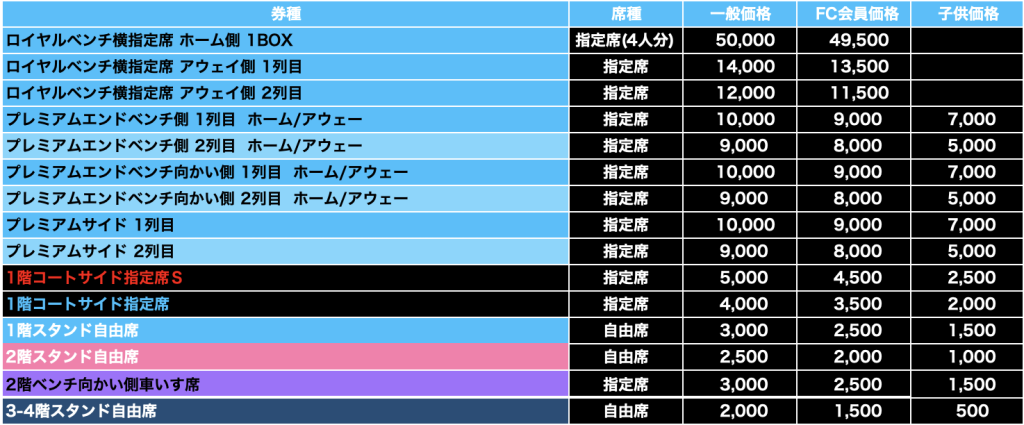 チケット概要