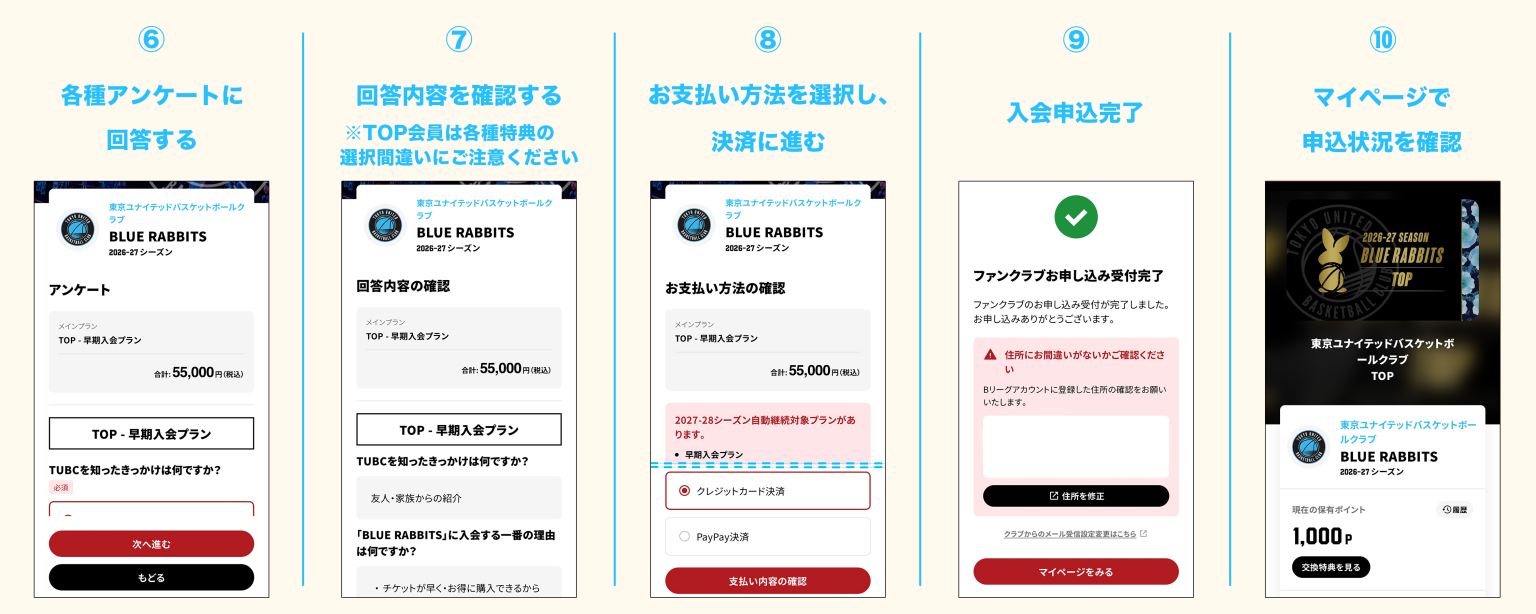 【TOP/UNITED/BASIC/FREE会員】入会手順 6～10：各種アンケートに回答／回答内容を確認／支払い方法を選択して決済／入会申込完了／マイページで申込状況を確認