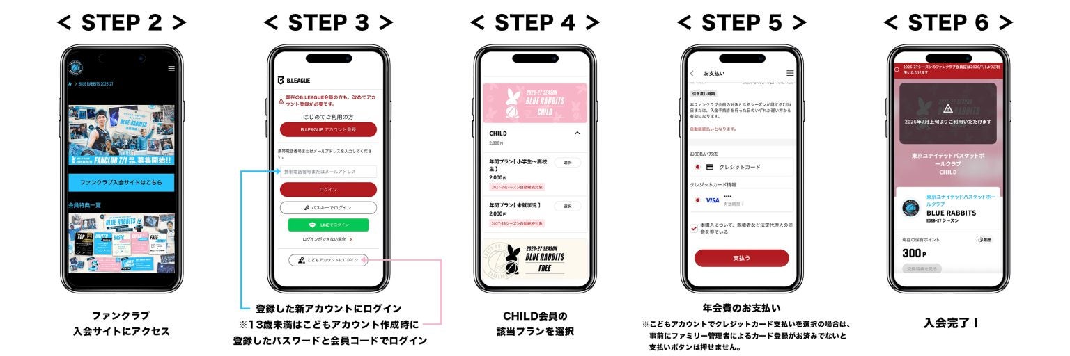 【CHILD会員】入会手順 STEP2～6：入会サイトにアクセス／新アカウントでログイン／CHILD会員の該当プランを選択／年会費の支払い／入会完了