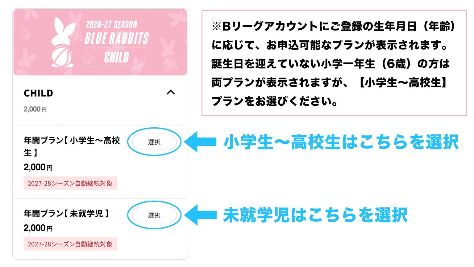 【CHILD会員】プラン選択画面。小学生～高校生は「年間プラン【小学生～高校生】」、未就学児は「年間プラン【未就学児】」を選択する